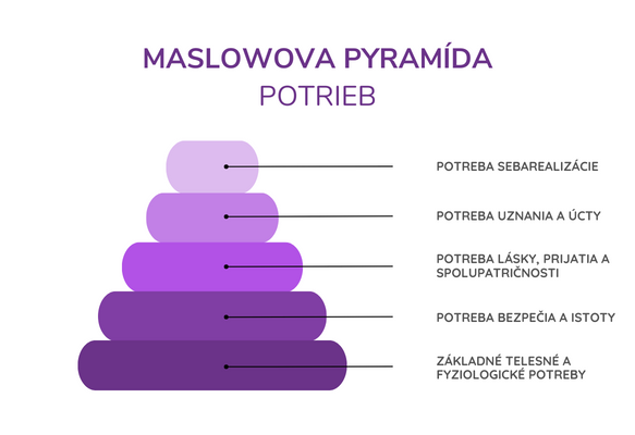 maslowa-pyramida-1.png (56 KB)